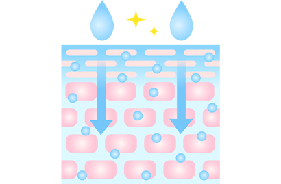 エレクトロポレーション